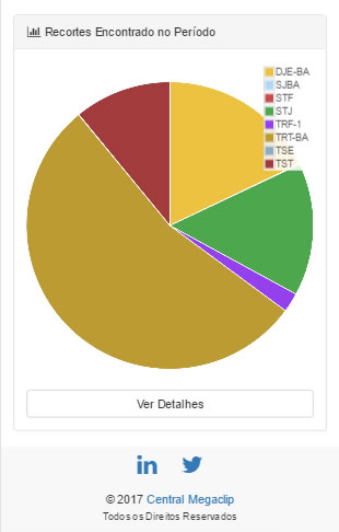 Gráficos para o advogado analisar